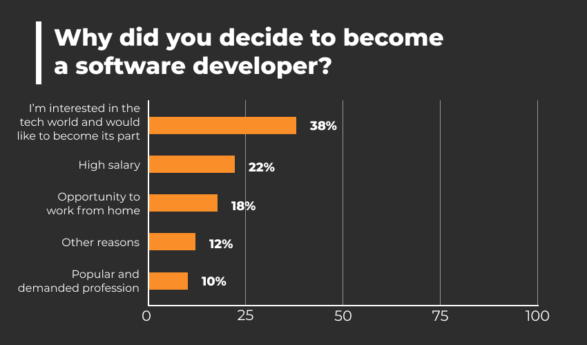 The Main Hinders on the Way to Mastering Java: What Can You Do to Avoid Them. Insights from CodeGym's Recent Survey - 2