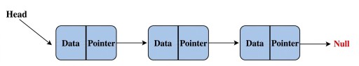 Definizione dello stack e le sue proprietà