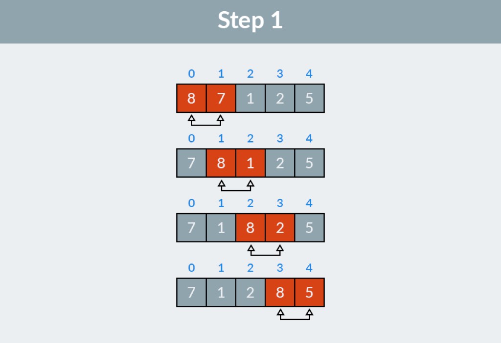 R Getting indices of elements in a sorted vector - Matrices are loaded to have one column