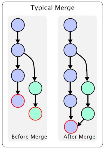 Komme i gang med Git: en omfattende guide for nybegynnere