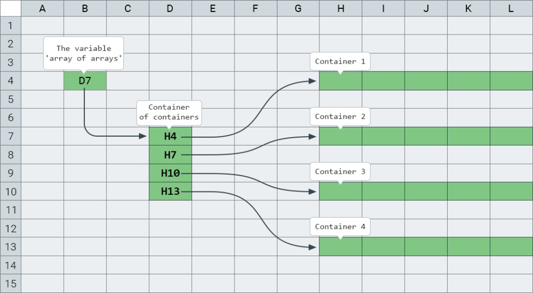 Estructura de arrays bidimensionales