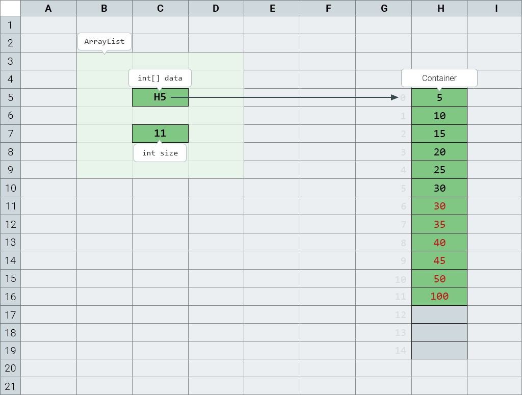 Adding an element to the middle (or at the beginning) of a list 1
