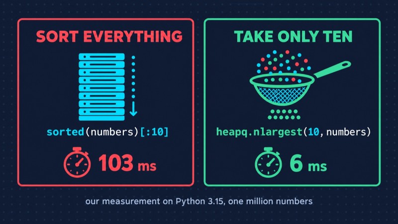 Python sort() vs sorted(): The Difference and How to Sort Lists, Dictionaries, and Objects - 7