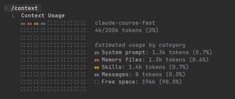 Output of the /context command: 4k of 200k tokens used, with a breakdown by the System prompt, Memory files, Skills and Messages categories and a Free space line.