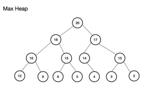 min heap and max heap using priority queue java