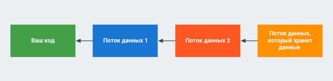 Klasa InputStreamReader