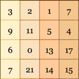 Matrix in Java - 2D Arrays - 2