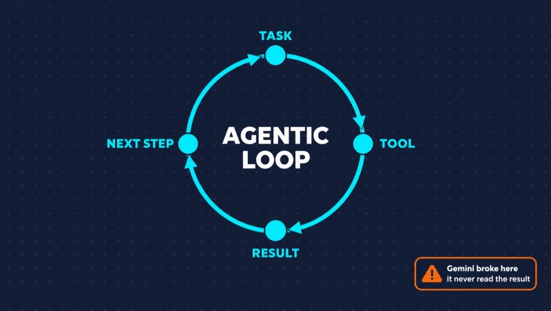 How AI Agents Work: The Agent Loop, Skills, MCP, Subagents, and Hooks Explained - 2