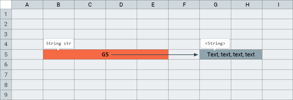 Mətnlərin yaddaşda yerləşməsi