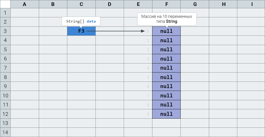 Metodlara istinadların ötürülməsi
