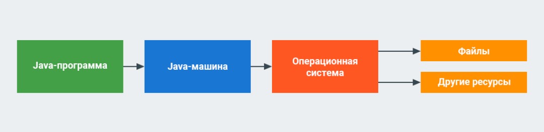 spróbuj z oświadczeniem o zasobach