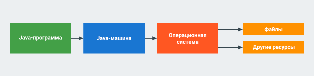 Try with resources operatoru