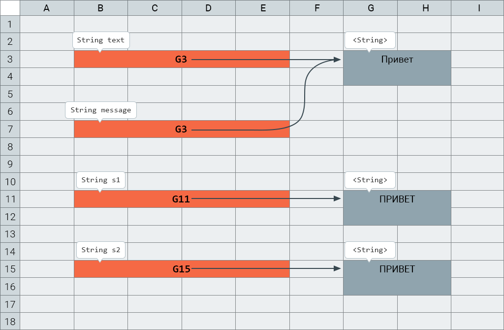 String tipli obyektlərin havalalarının müqayisəsi
