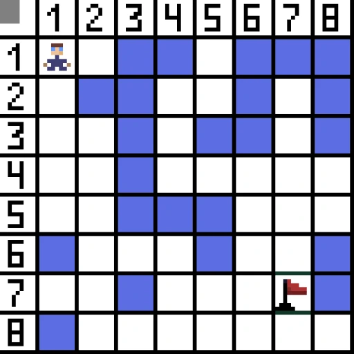 A* Java の検索アルゴリズム