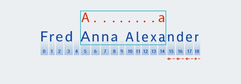 Regular expressions in Java - 6