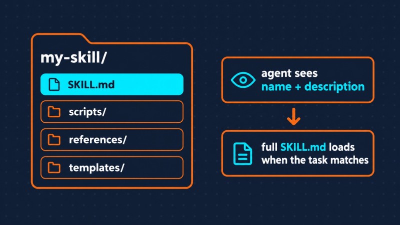 How AI Agents Work: The Agent Loop, Skills, MCP, Subagents, and Hooks Explained - 6