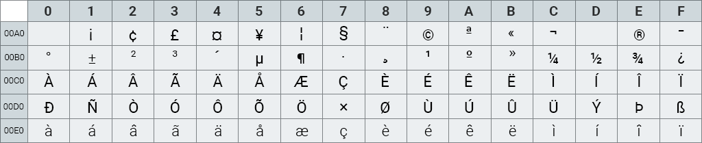 Java-da primitiv tiplər