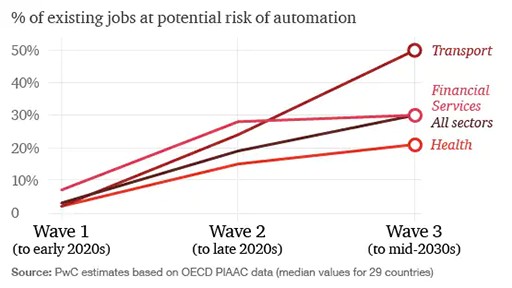 Tác động của AI và Tự động hóa đối với Công việc CNTT: Cơ hội và thách thức trong tương lai của bạn là gì - 3