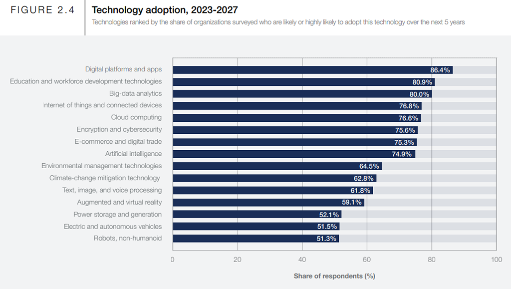How Will Technology Affect the Labor Market Landscape? Key Insights from the World Economic Forum Report - 3