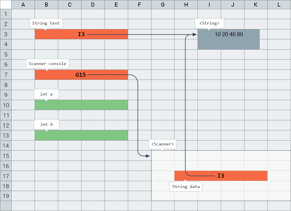 İstinadlarla və obyektlərlə iş. Scanner