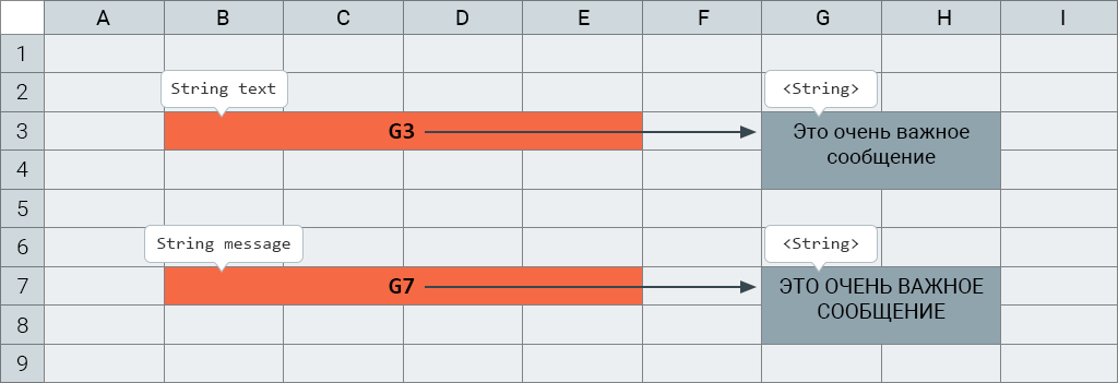 İstinadlarla və obyektlərlə iş