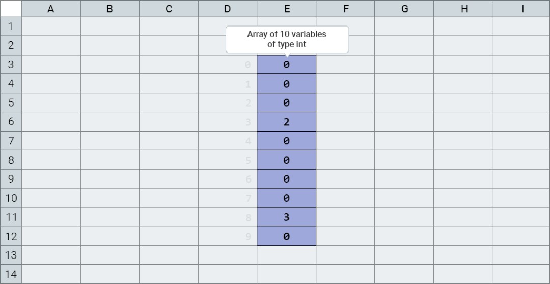 Arrays (Array) in Java
