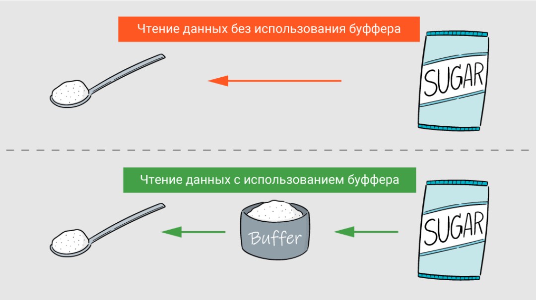 Klasa BufferedReader