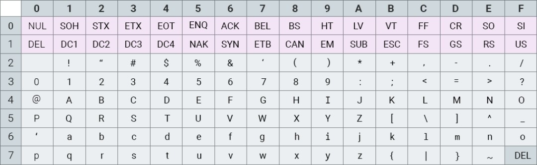 Kodowanie Unicode