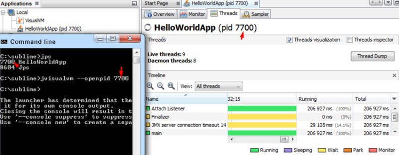 Luwih apik bebarengan: Jawa lan kelas Utas.  Bagian I - Utas eksekusi - 4