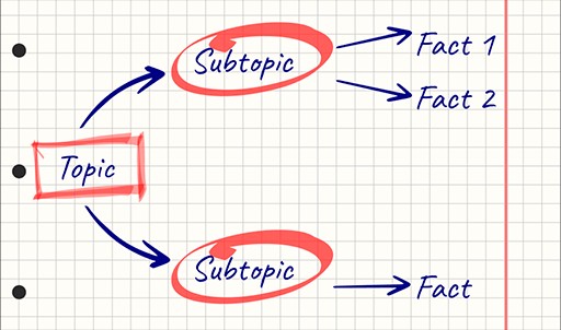 노트?  농담이 아닙니다.  Java 학습 부스터가 감지되었습니다!  - 5