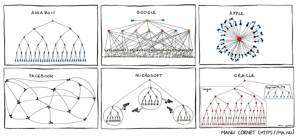 OOP prinsipləri ilə tanışlıq. Abstraksiya