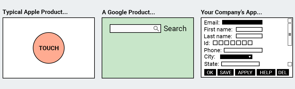 OYP prinsipləri ilə tanışlıq. İnkapusulyasiya