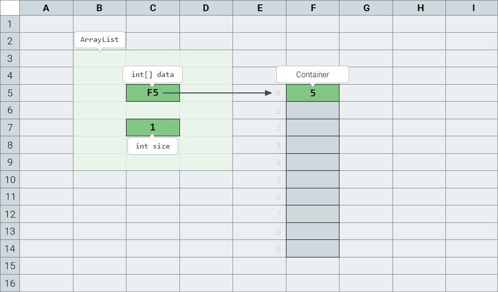 Adding an element to an ArrayList 2