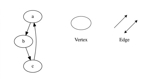 Graf z oznaczonymi wierzchołkami i krawędziami