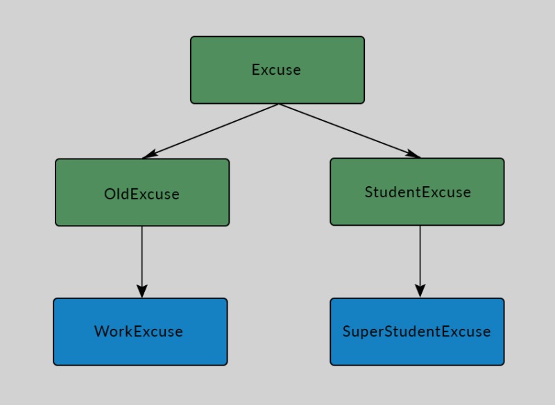 Quais problemas o padrão de projeto do adaptador resolve? - 3