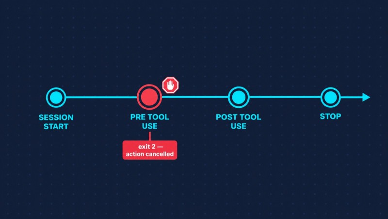 How AI Agents Work: The Agent Loop, Skills, MCP, Subagents, and Hooks Explained - 14