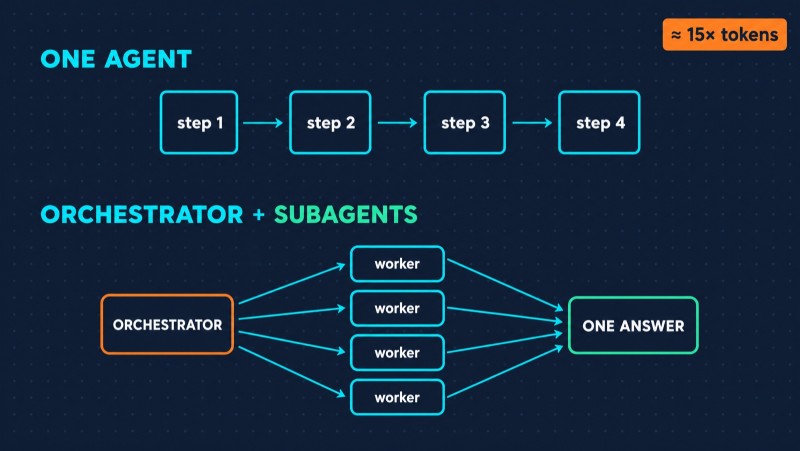 How AI Agents Work: The Agent Loop, Skills, MCP, Subagents, and Hooks Explained - 10