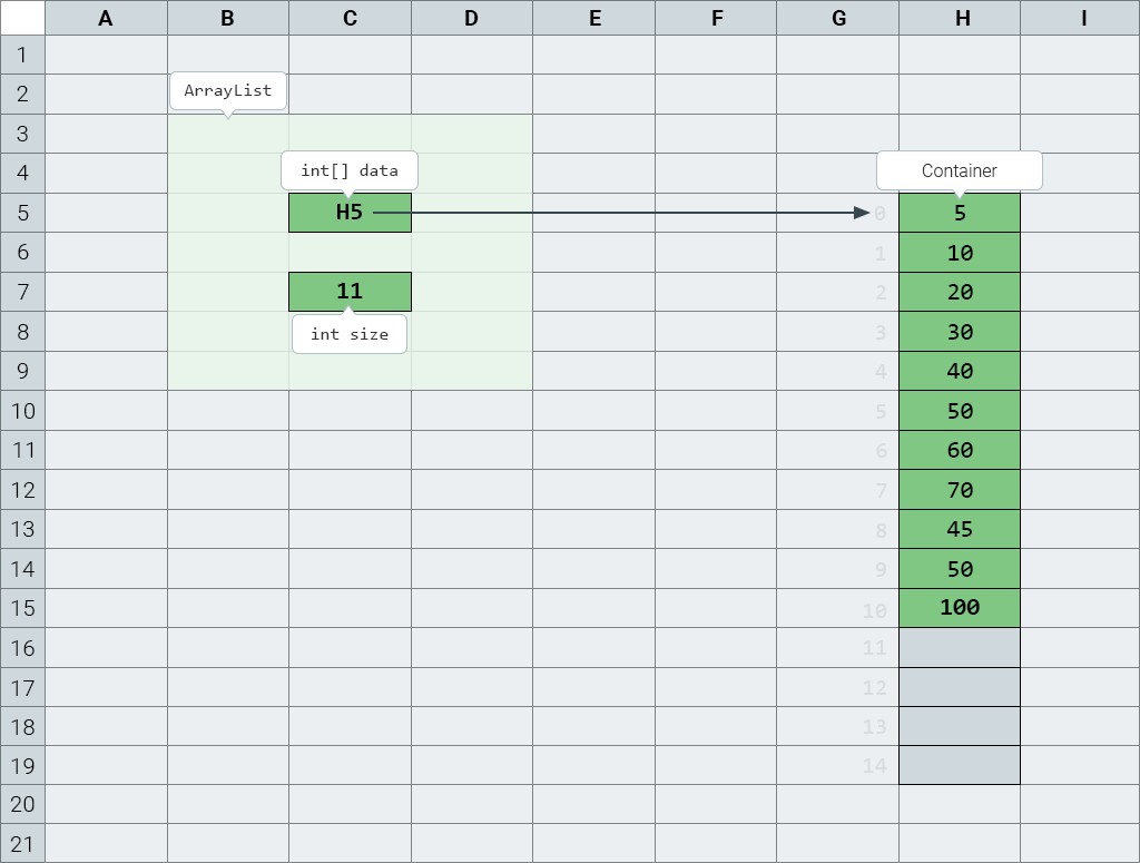 Increasing the length of a list 4