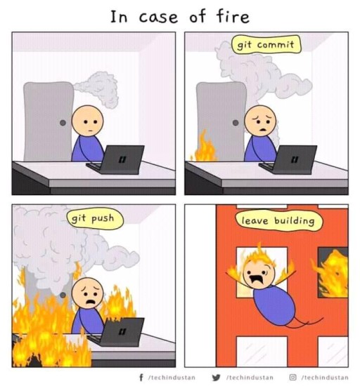Illustration for the section "Core Git commands - what happens under the hood"