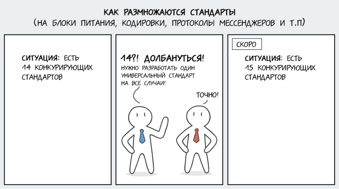 Kodowanie Unicode 1