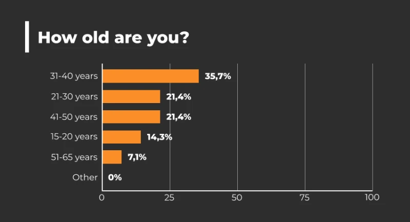 How to Start a Career in IT? A Complete Guide by CodeGym - 3