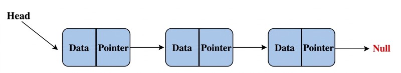 Définition d'une liste et ses types
