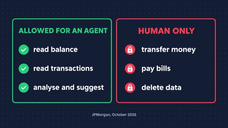Bankers Are Horrified: AI Agents Are Running Loose in Customer Accounts. Why JPMorgan Is Kicking Them Out and How to Give an Agent Access the Right Way - 3