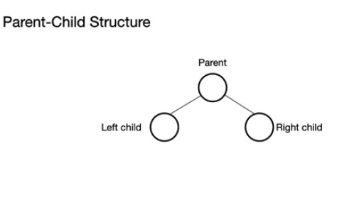 Max Heap in Java - 3