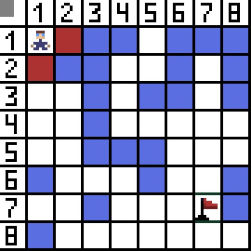 A* Algoritmo de búsqueda en Java - 3