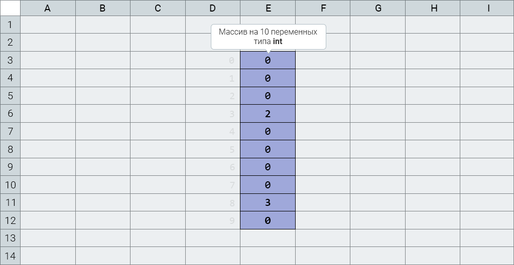 Massivlər (Array) Java