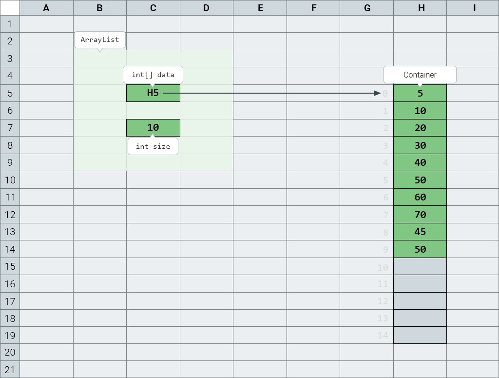 Increasing the length of a list 3