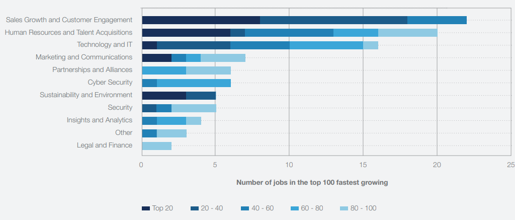 How Will Technology Affect the Labor Market Landscape? Key Insights from the World Economic Forum Report - 4