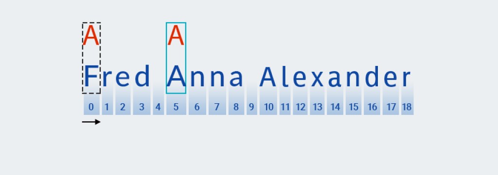 Regular expressions in Java - 2