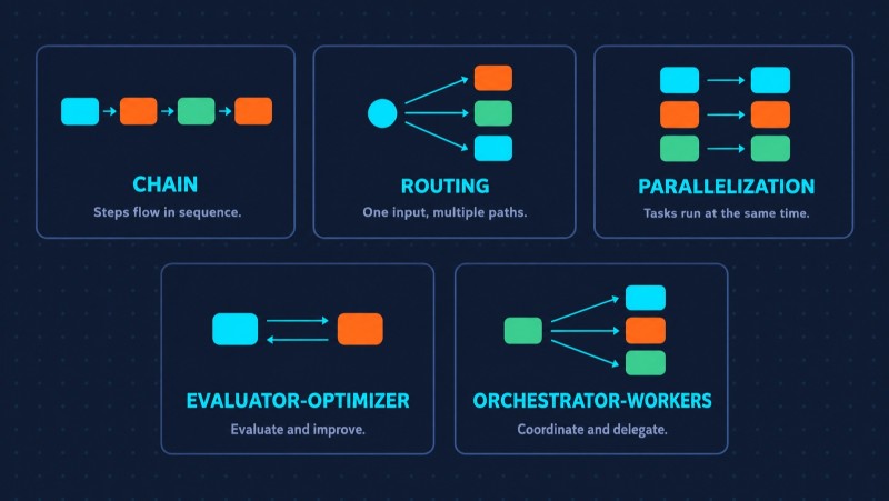 How AI Agents Work: The Agent Loop, Skills, MCP, Subagents, and Hooks Explained - 12